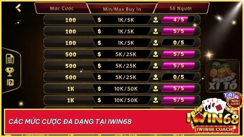 Xì tố tại Iwin68 - Luật chơi, chiến thuật và mẹo chơi hiệu quả 4 Mức cược đa dạng tại Iwin68 giúp bạn lựa chọn bàn chơi phù hợp